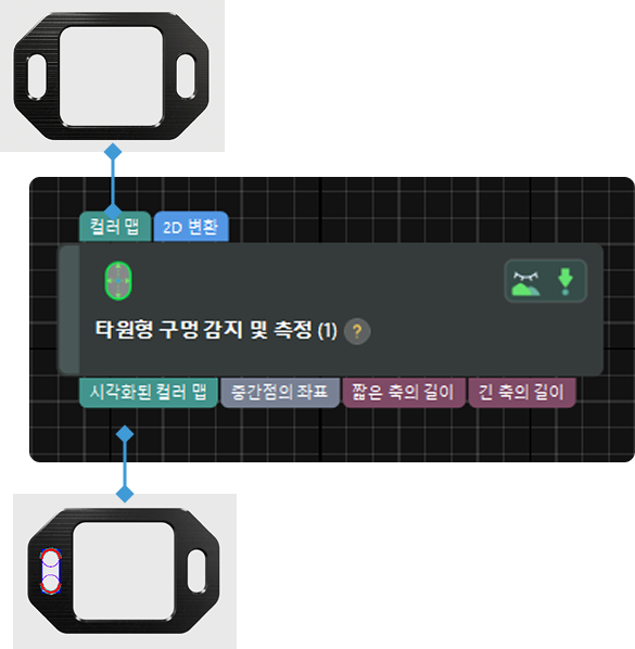 input and output