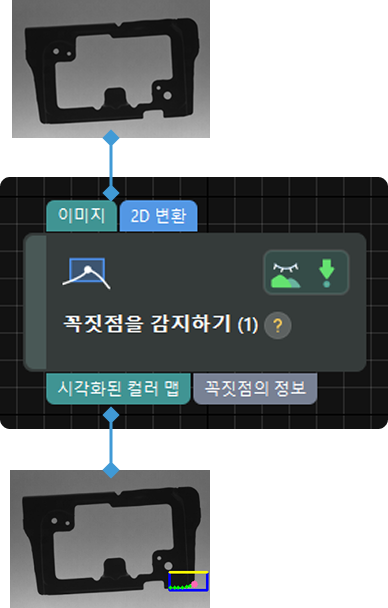 input and output
