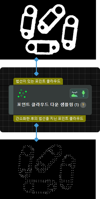 input and output