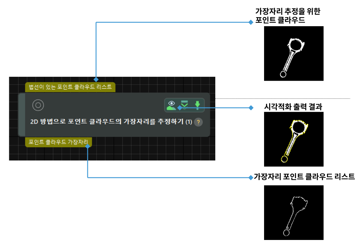 estimate point cloud edges by 2d method estimate point cloud edges by 2d method 1