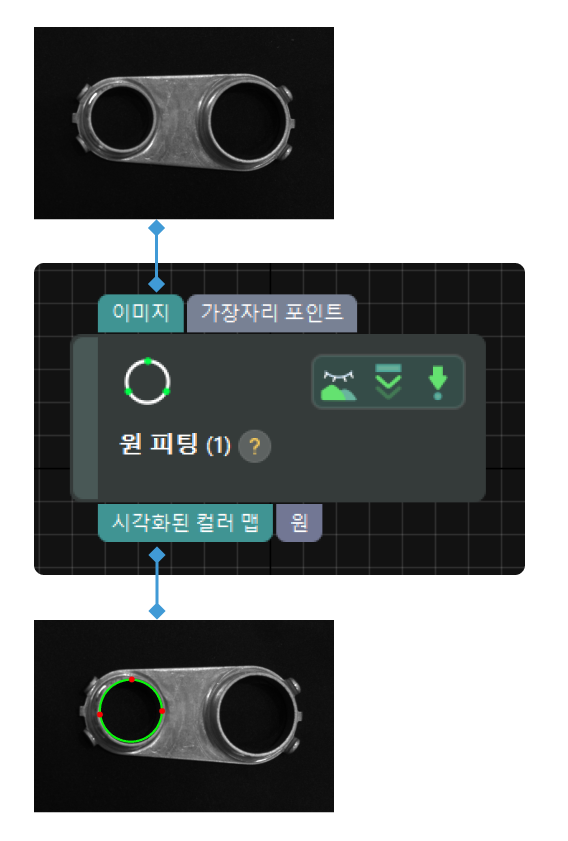 fit circle input output fit circle