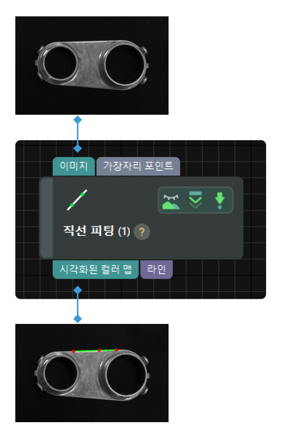 fit line input output fit line