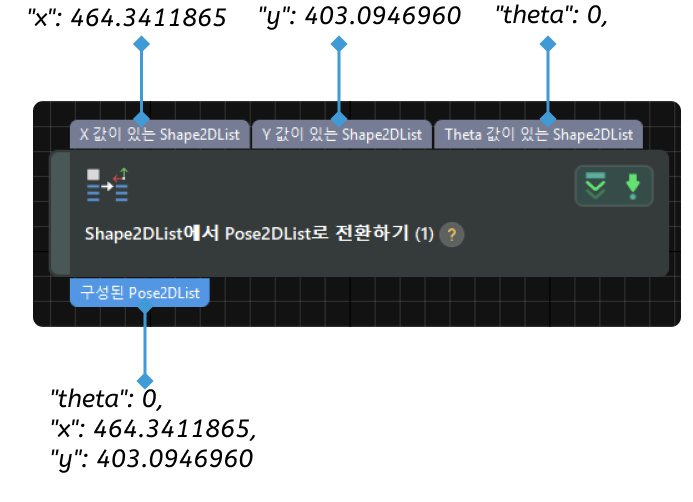 from shape2dlist to pose2dlist input and output