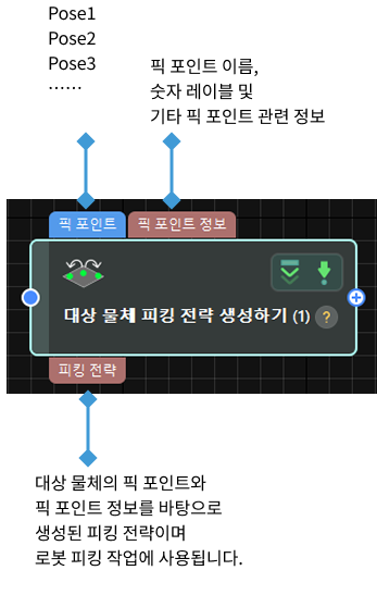 input and output