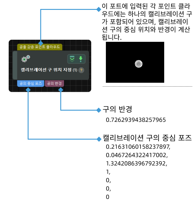 locate calibration spheres input and output