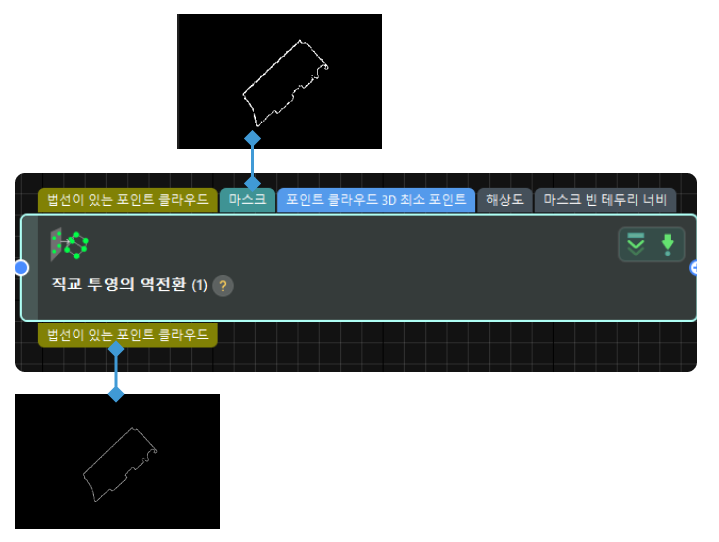 orthographic projection inverse input and output 2