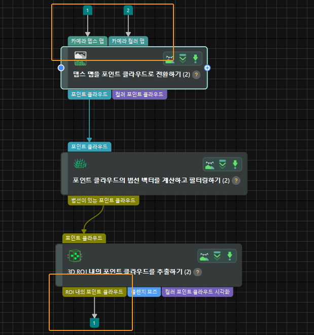 procedure 2
