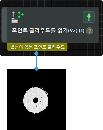 input and output