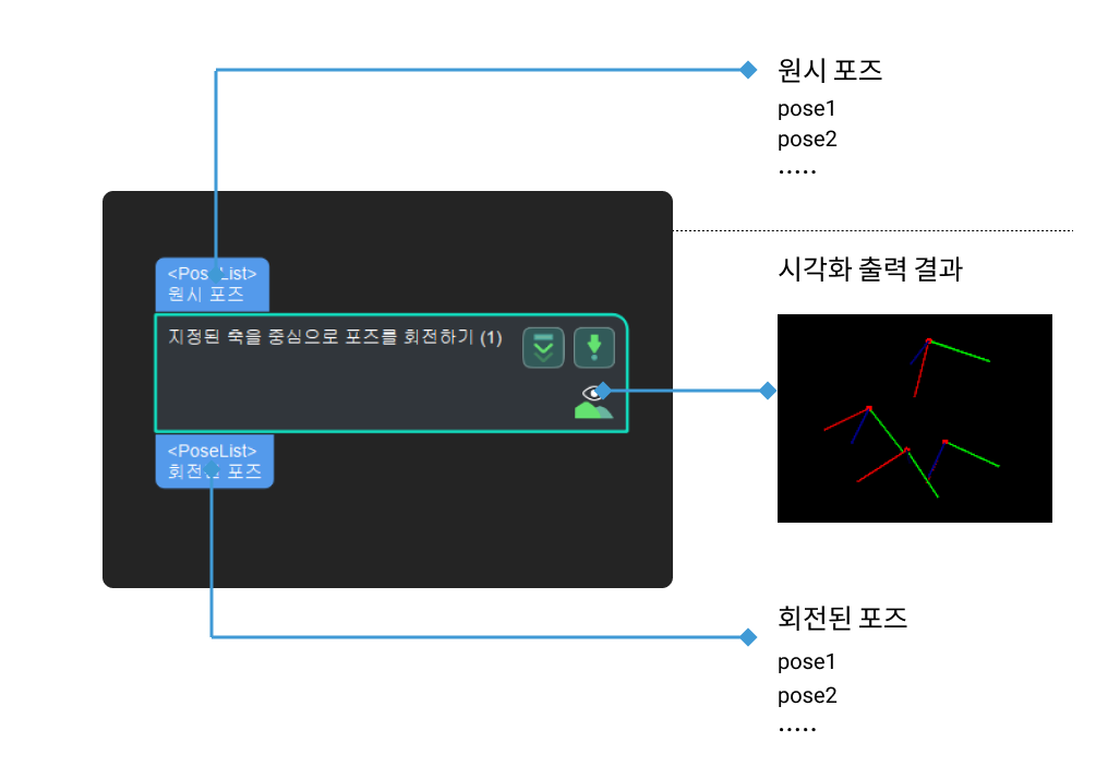 rotate poses around given axis rotate poses around given axis 1
