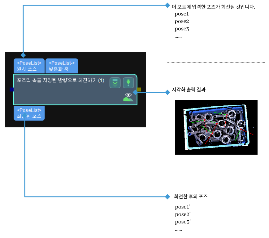 rotate poses to directions with symmetry constraint input and output