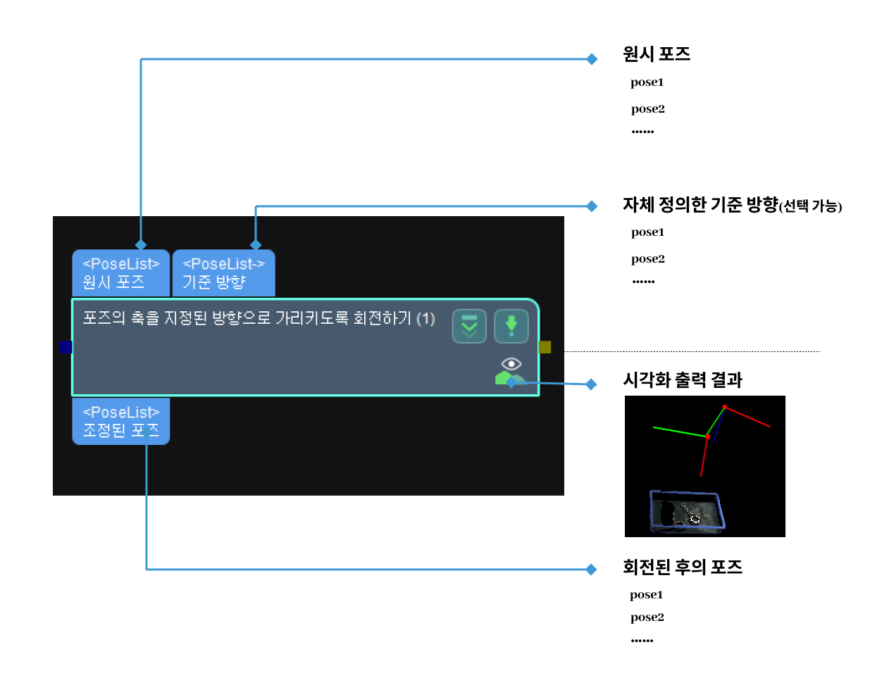 rotate poses to goal direction rotate poses to goal direction 1