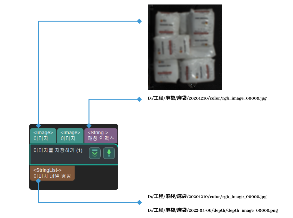 save images input and output
