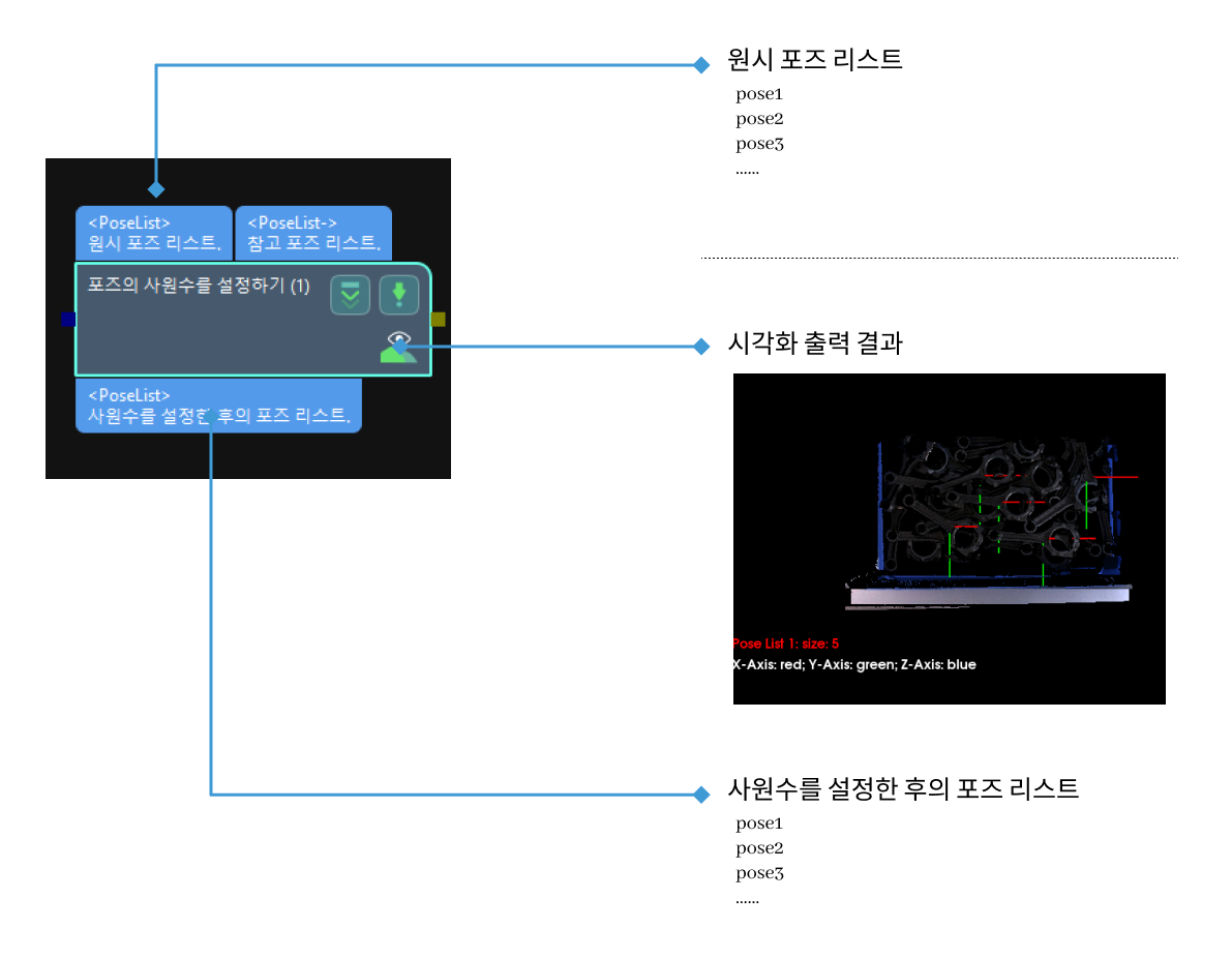 set pose quaternion input and output