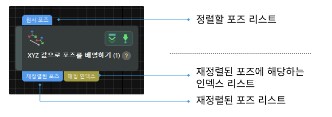 sort pose by xyz values input and output