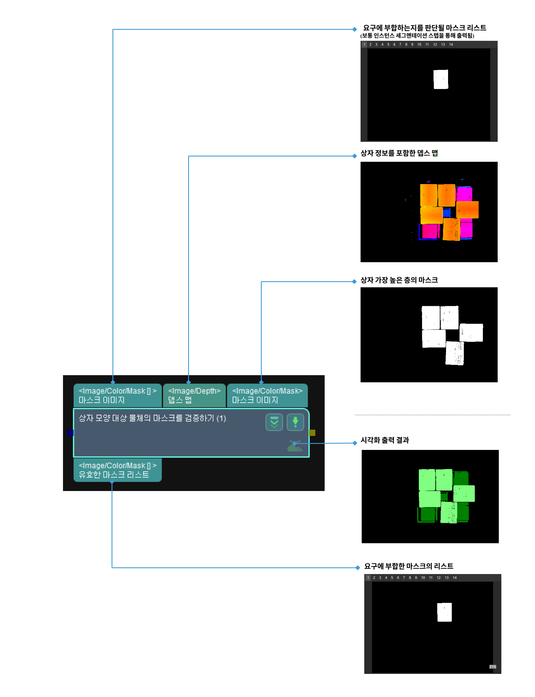 validate box masks input and output