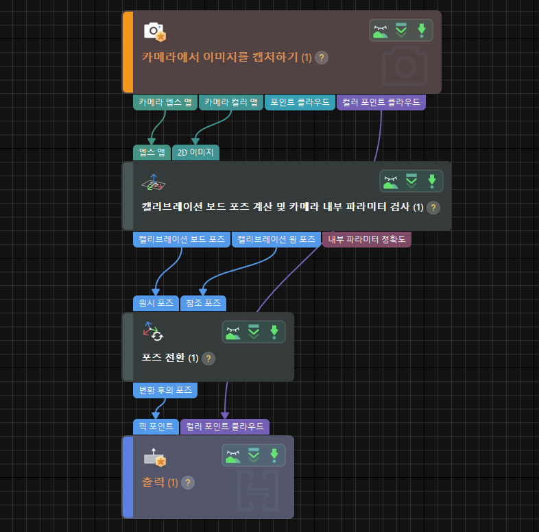 accuracy error analysis tool extrinsic parameters eih show project