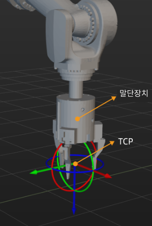 end tool tcp