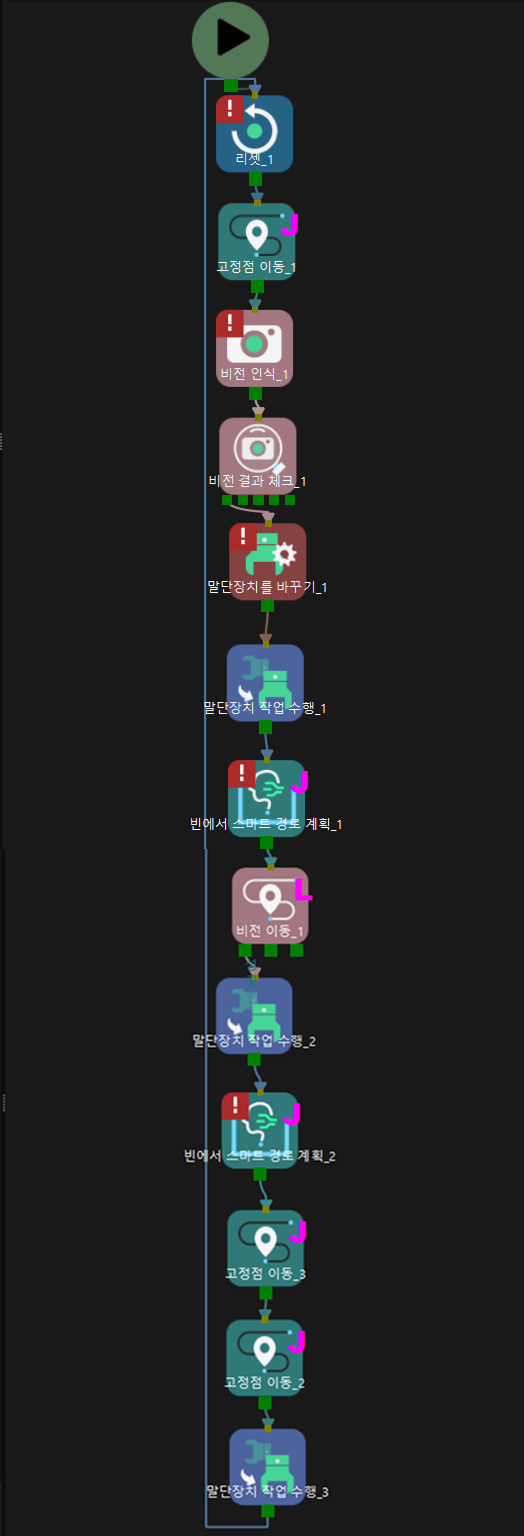 execute tool action example