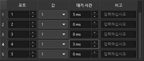 wait time example
