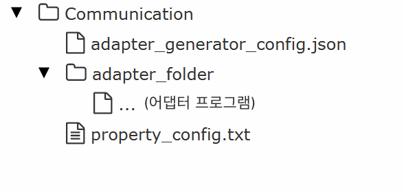 communication structure