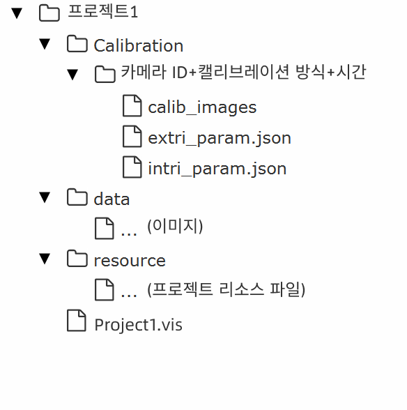 project structure