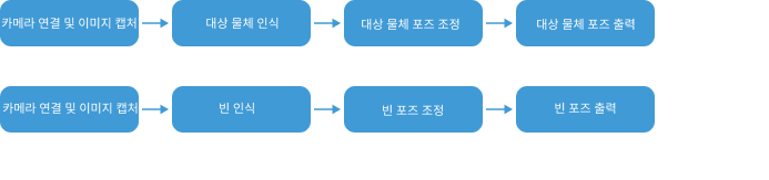 usage scenario 1