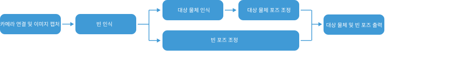 usage scenario 2