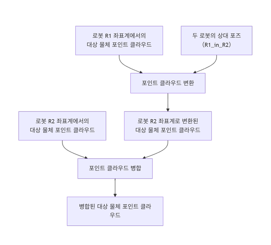 example diagram