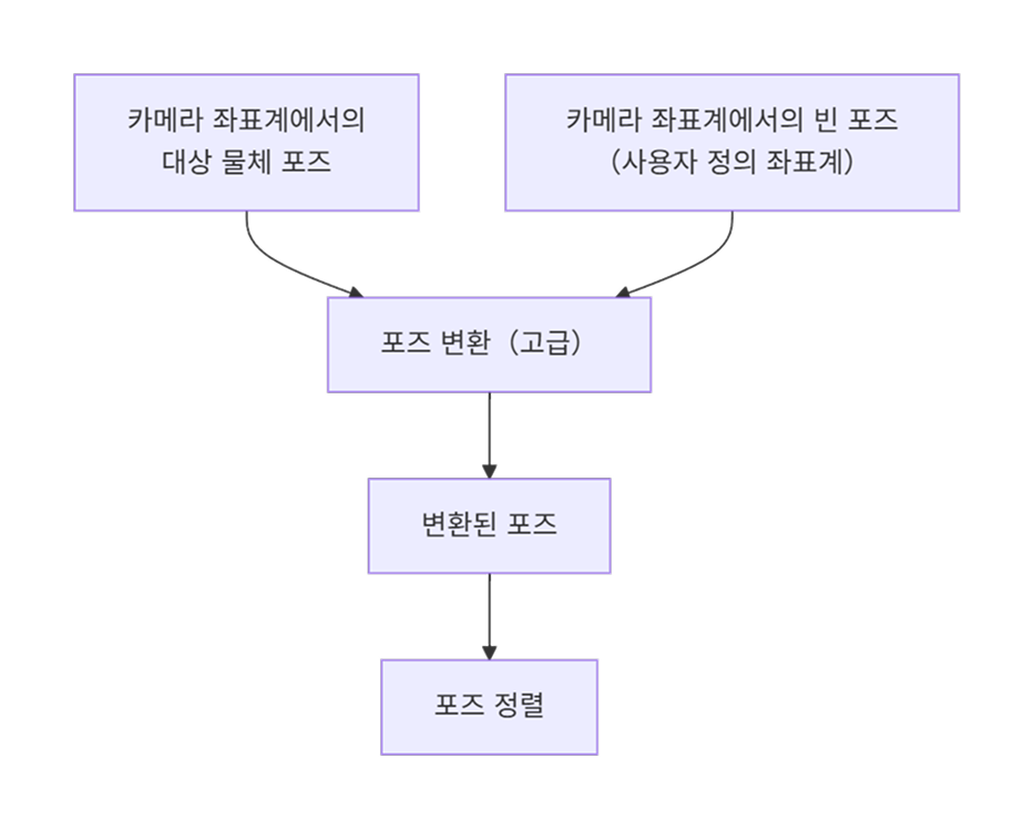 transform pose 1