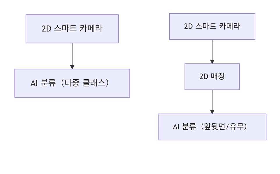 typical usage scenarios