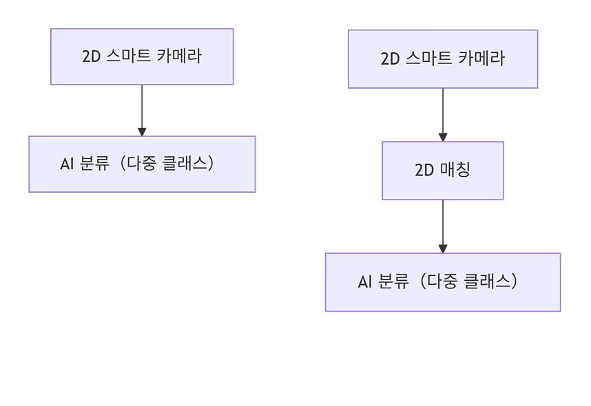 typical usage scenarios