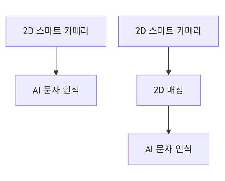 typical usage scenarios