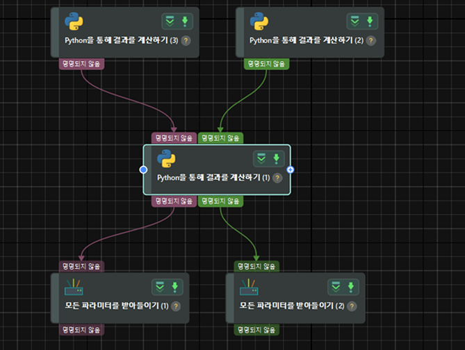multi output process project