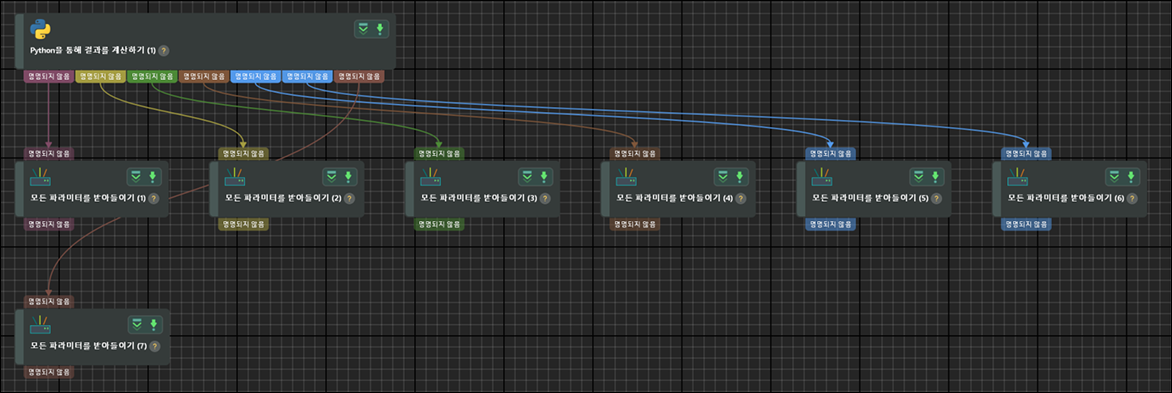 multi output project