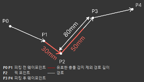 detection free length example