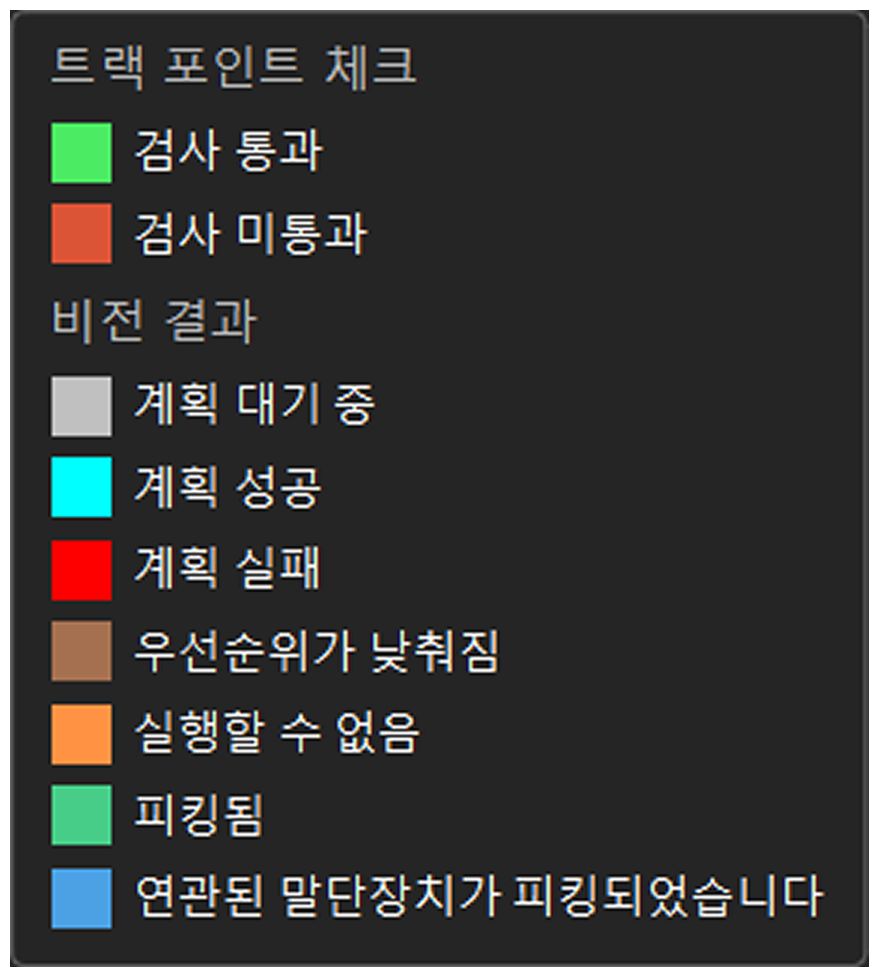 vision result status legend