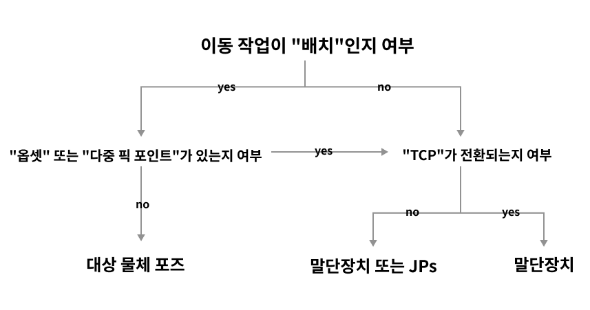 detailed parameter img