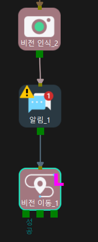 example 2 1