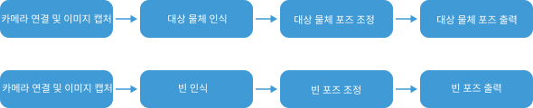 usage scenario 1