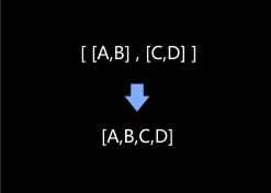 function description