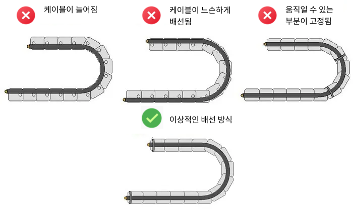 mounting camera cable carriers tightness