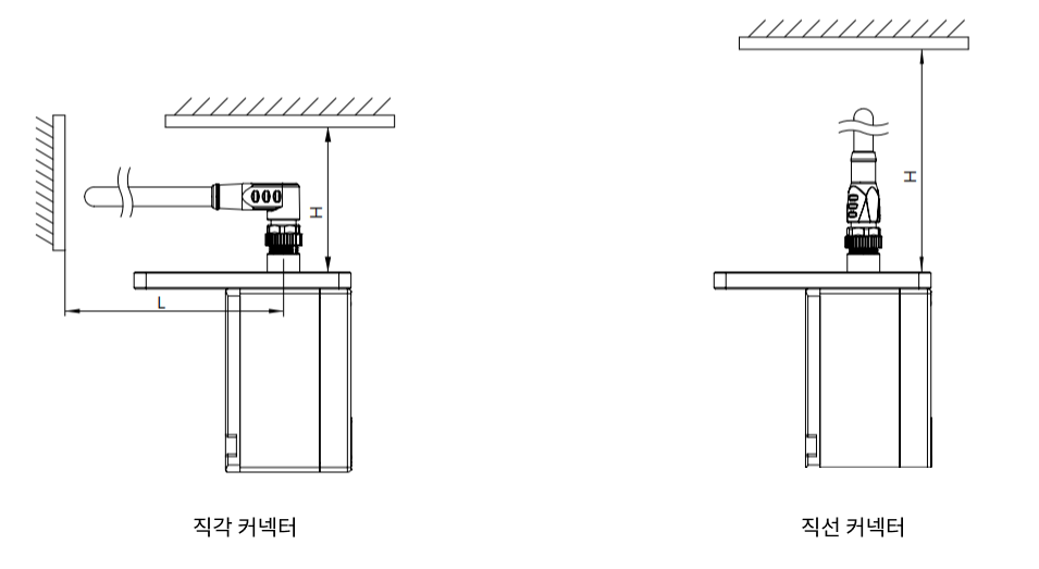 mounting camera cable connectors