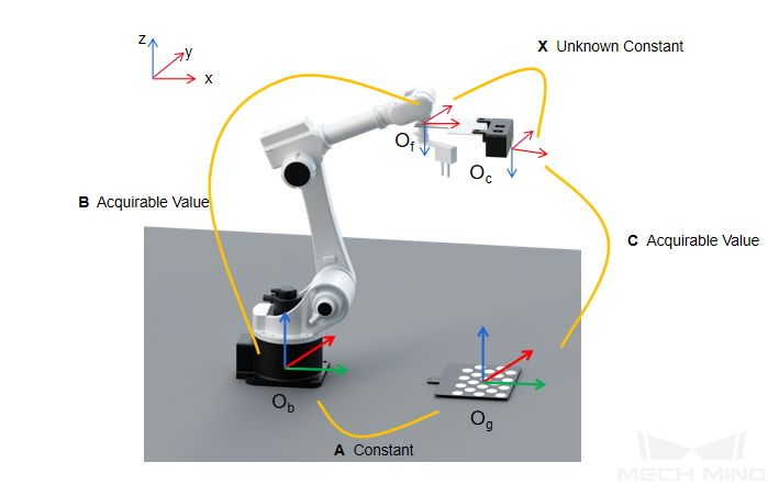 calibration reference eih explanation