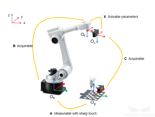 calibration reference eih tcptouch