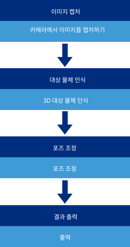 project framework 0