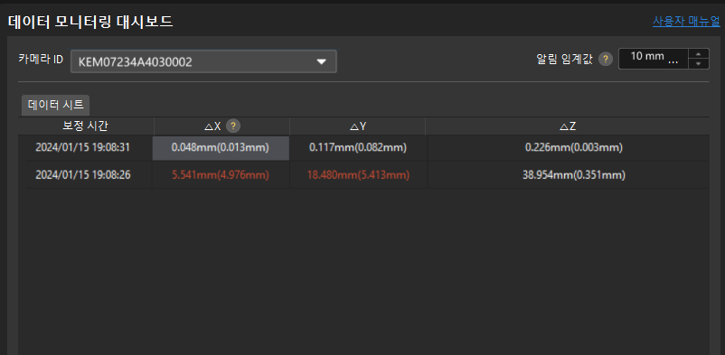 monitoring data dashboard