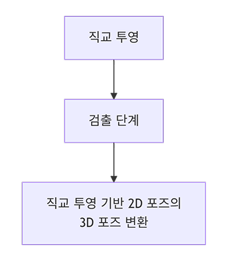 usage scenario