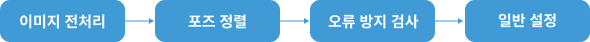 error proofing check process
