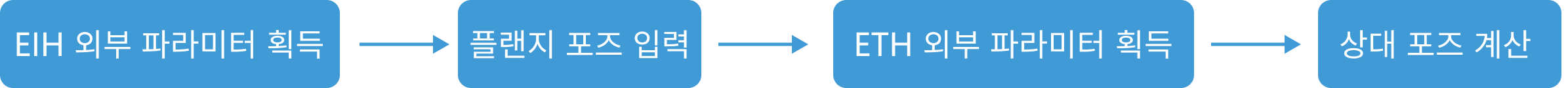 overall process one camera