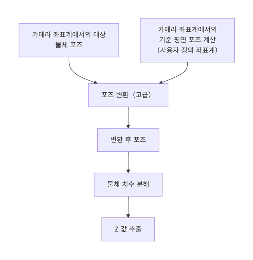 transform pose 2